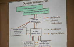 Téli felkészülés
